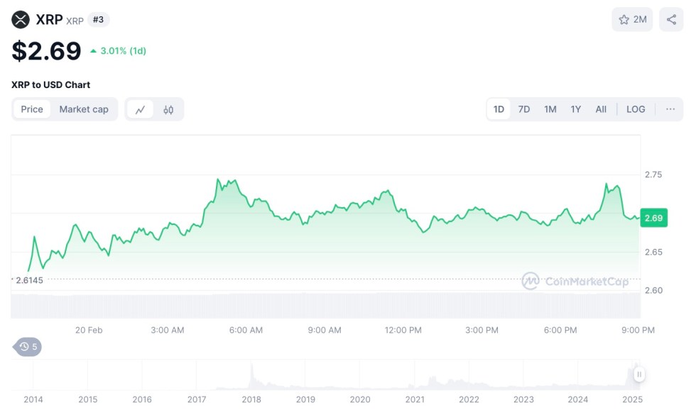 XRP